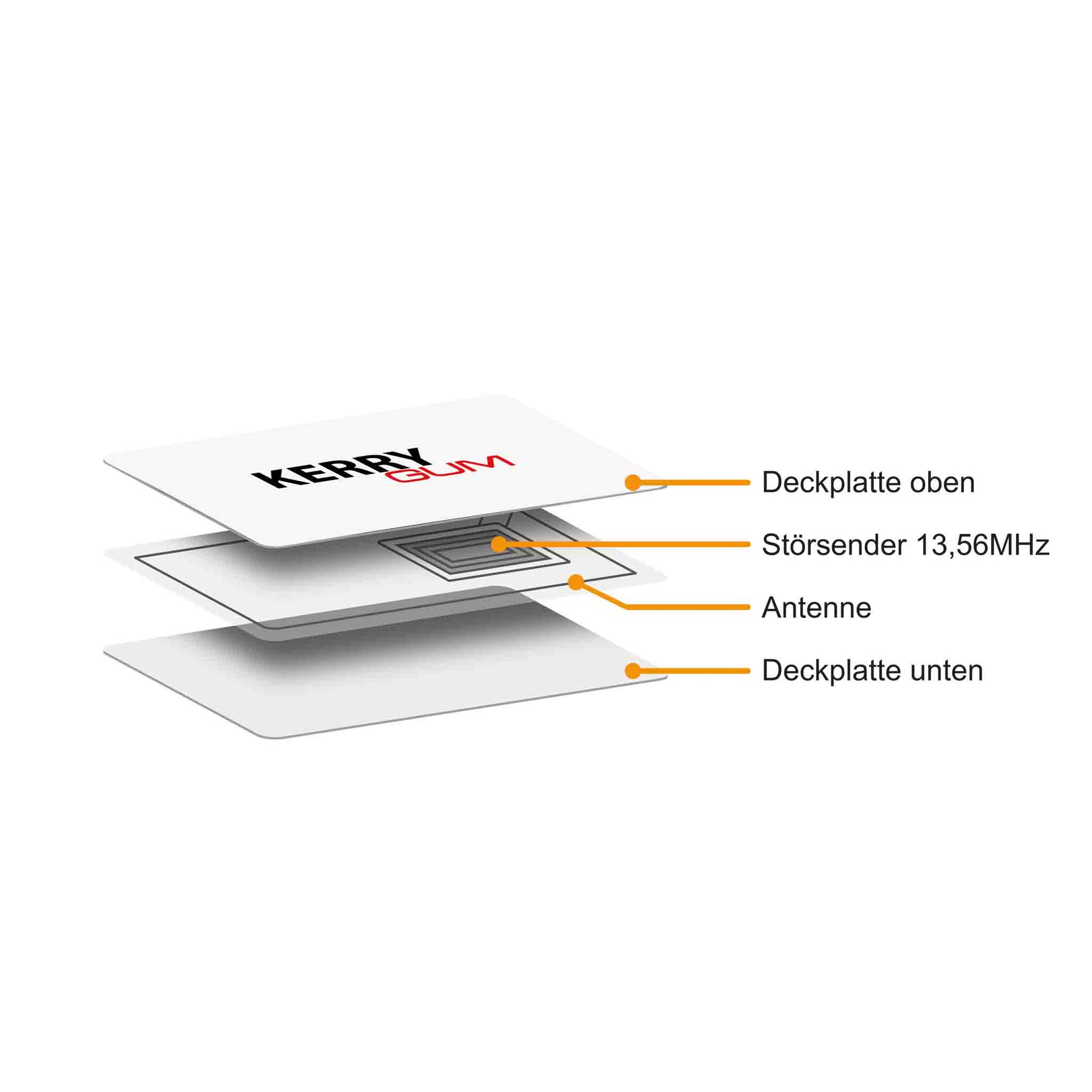 MagPrivacy card Sicherheit
